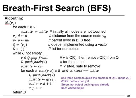Image result for Explain Code Step By