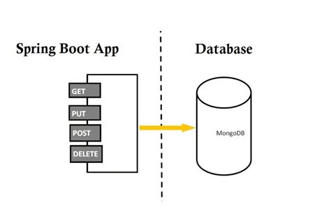 Image result for Spring Boot Test