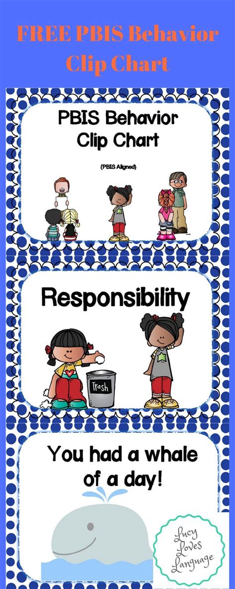 Image result for PBIS Behavior Chart