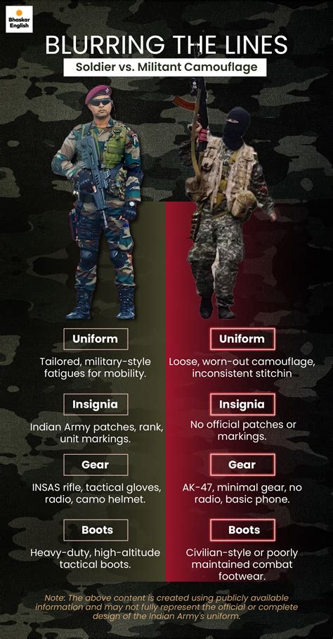 J&K authorities ban sale and storage of Army Uniforms