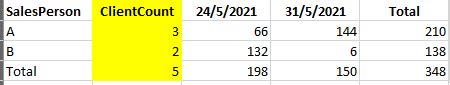 Solved: Possible to add a measure as a row and not value - Microsoft ...