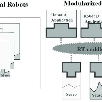 Image result for CVE RT Progressive Components