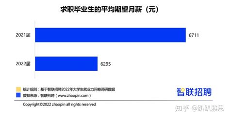 《2022中国海归就业调查报告》出炉：海归回国热持续攀升，去年平均月薪近1.5W！ - 知乎