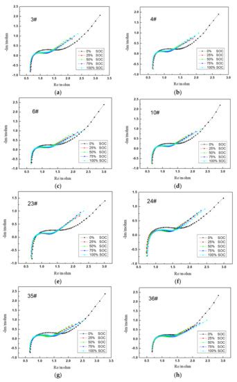 State of Health Estimation of Lithium-Ion Battery Based on ...