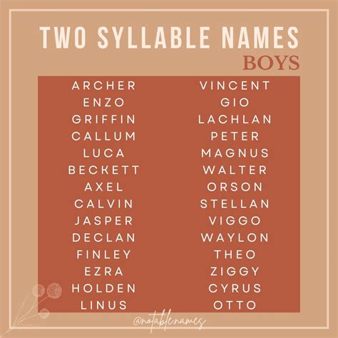Tarah Everett on Instagram: "Le's check out some 2 syllable boy names ...
