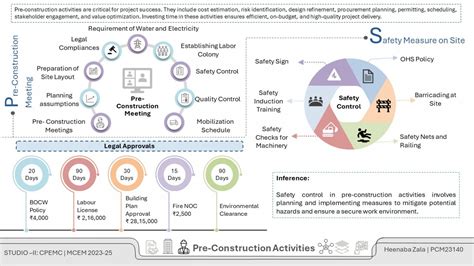 High Rise Commercial Building | CEPT - Portfolio