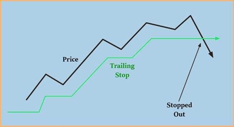 Trailing Stop Limit Order Strategy 的图像结果