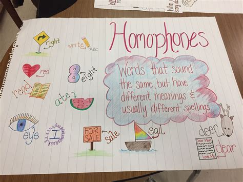 Image result for Homophones Chart