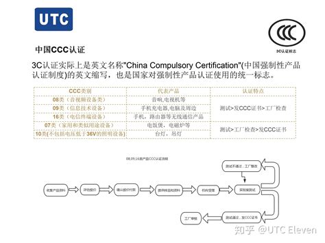 中国CCC认证 - 知乎
