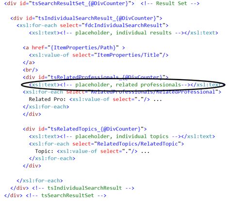 Image result for Div Nesting