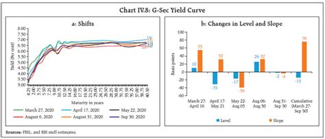Reserve Bank of India - Publications