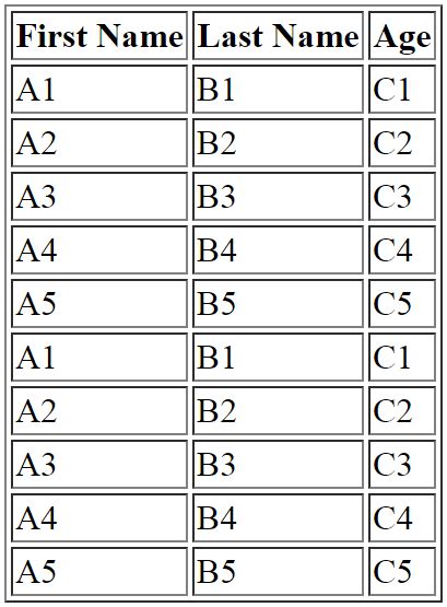 Image result for Display Array in Table JavaScript