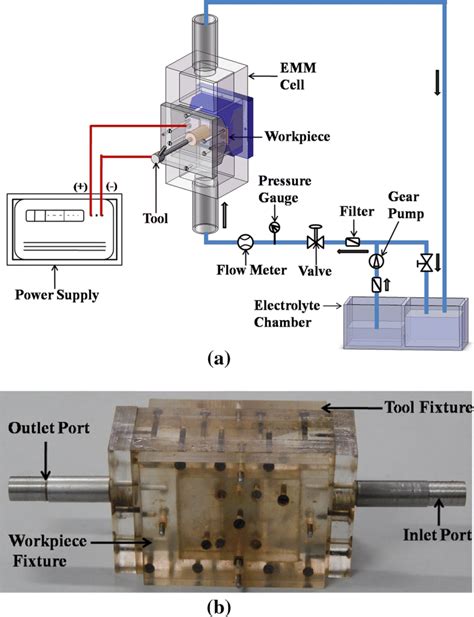 Emm Tutorial 的图像结果
