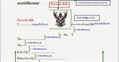 Image result for Databricks Testing Cases
