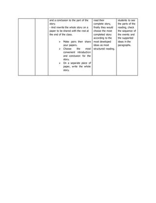 Image result for Concluding Activity in Lesson Plan Example
