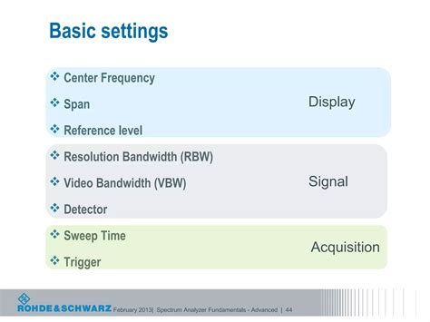 Image result for Spectrum Analyzer Explained