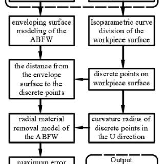 Image result for Flow Path Tutorial