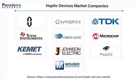 Image result for Haptic Technology Devices