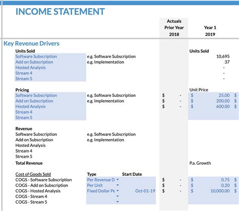 Image result for Financial Modelling Detailed