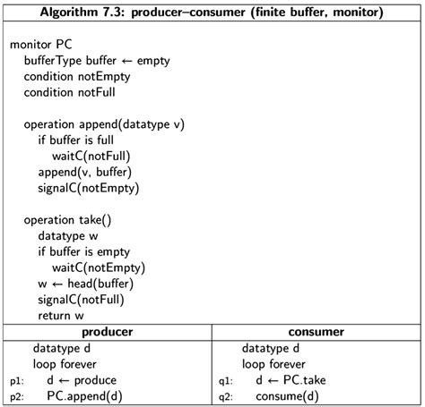 Image result for Producer–consumer problem Examples