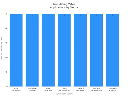 Image result for How Does a Modulating Gas Valve Work