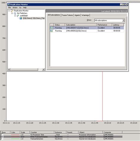 Image result for SQL Replication Latency