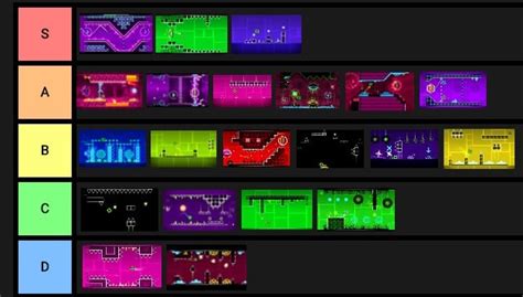 Image result for GD Levels with Computer