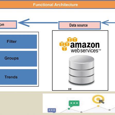 Semantic Analysis Algorithm in Python 的图像结果