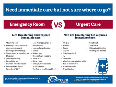 Covenant Health South - Covenant Health