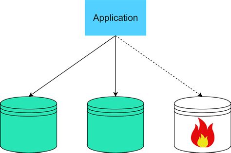 Continuous Data Replication 的图像结果