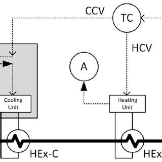 Image result for Feedback Control Example