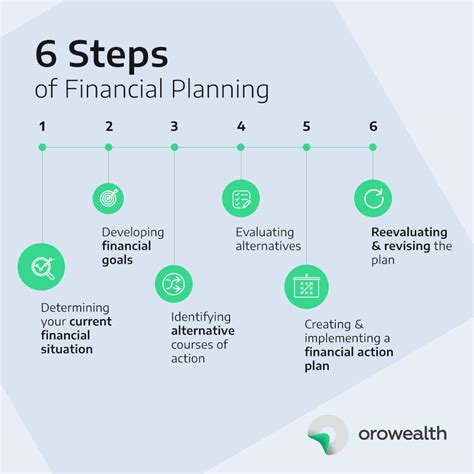 Basic Financial Planning 的图像结果