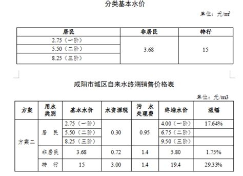 广州水价下周起涨五成 居民水价每吨涨至1.98元_凤凰网