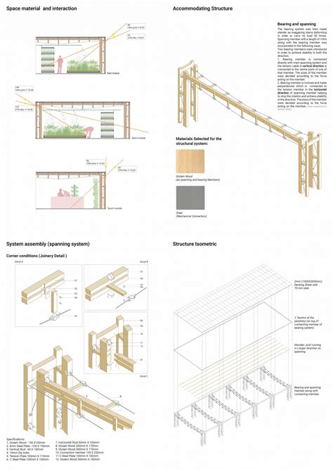 Agro- urbanity re imaging city as a productive landscape | CEPT - Portfolio