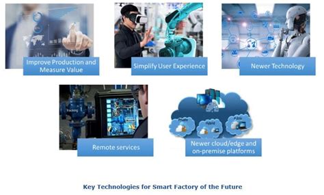 Next GEN MES: Smart Factory of the Future is Now | nasscom | The ...