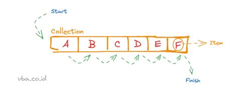 For Each Visual Basic 的图像结果