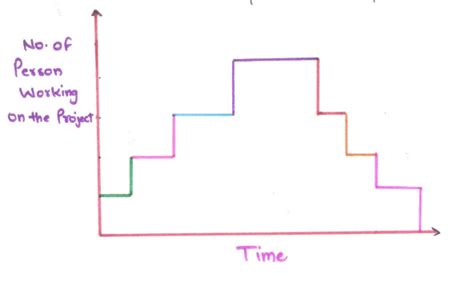 What Is COCOMO Model In Software Engineering In HINDI | COCOMO Model In ...