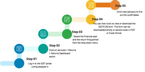 All you need to know about Form GSTR-2B - Enterslice