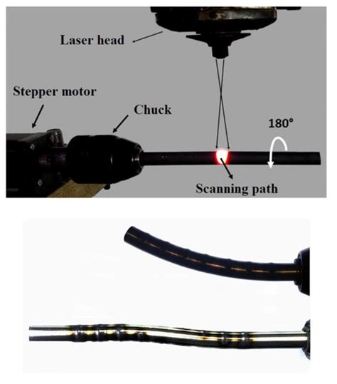 Laser Forming Process | Encyclopedia MDPI
