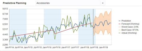 Forecasting Use Cases