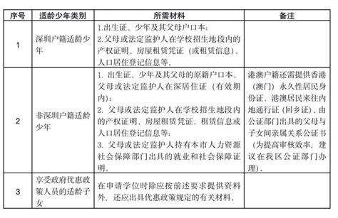 2016年小学一年级公办学校学位申请指南_鹤城区人民政府