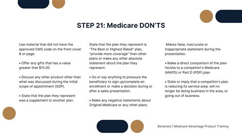 Health Insurance Testing Training 的图像结果