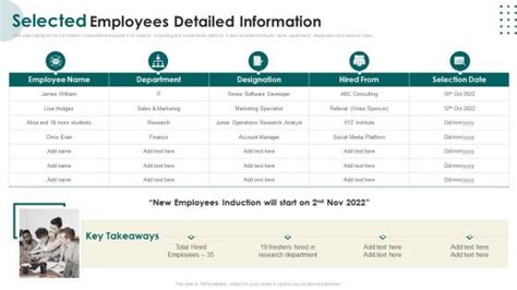 Image result for Induction Program People