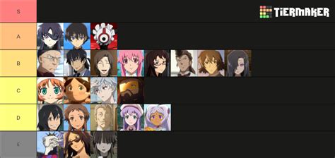 Mirai Nikki Characters Tier List (Community Rankings) - TierMaker