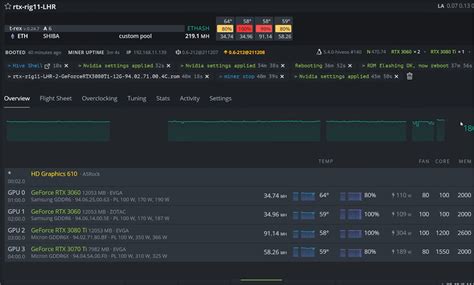 又見豬隊友！EVGA 原廠韌體意外解鎖 NVIDIA RTX 3080 Ti LHR 挖礦算力，最高提升 38％ | LINE購物