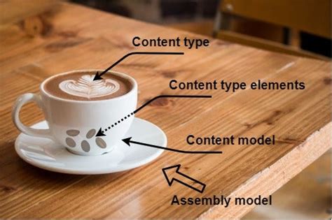 Recipe Content Model 的图像结果