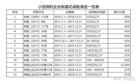 个体户怎么交税？ - 知乎