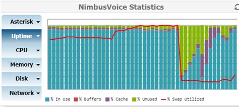Image result for High Memory Usage Detected Symbol