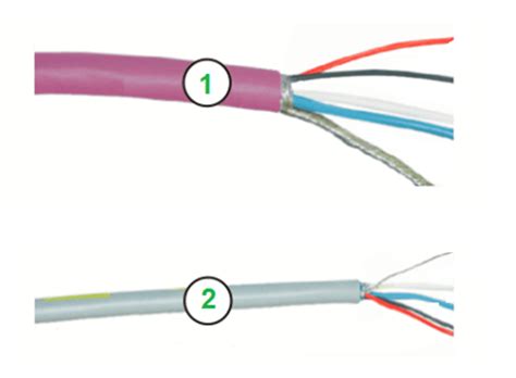 Image result for Device Net Installation