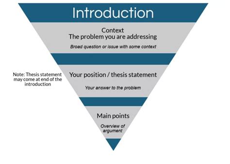 How to Start Introduction 的图像结果
